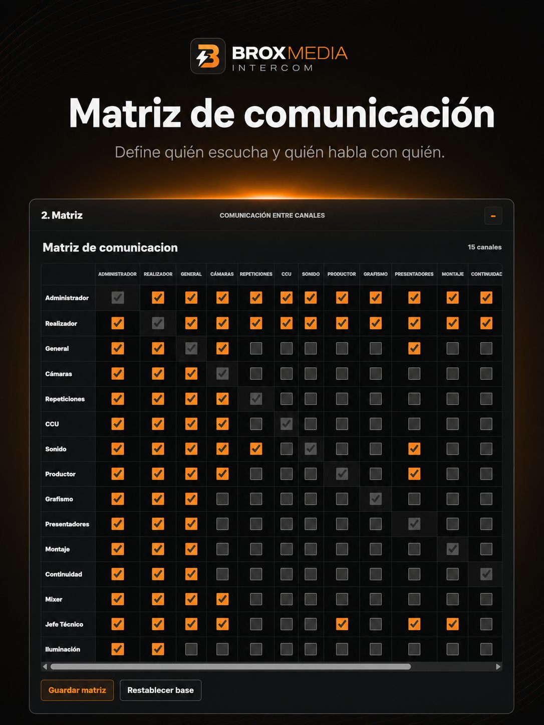 Matriz de comunicaci&oacute;n entre canales de BROXMEDIA Intercom